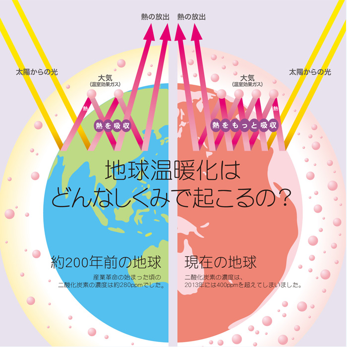 使える素材集検索 一覧 Jccca 全国地球温暖化防止活動推進センター