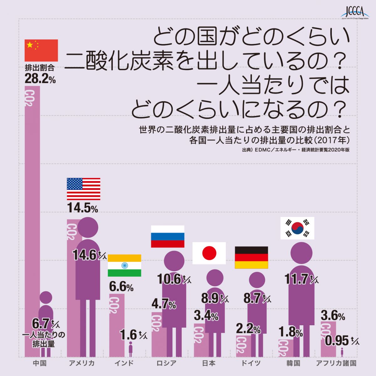 1-05　地球全体の二酸化炭素濃度の経年変化