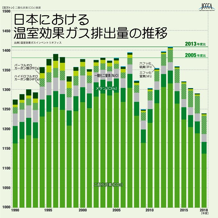 温室効果と地球温暖化の違い