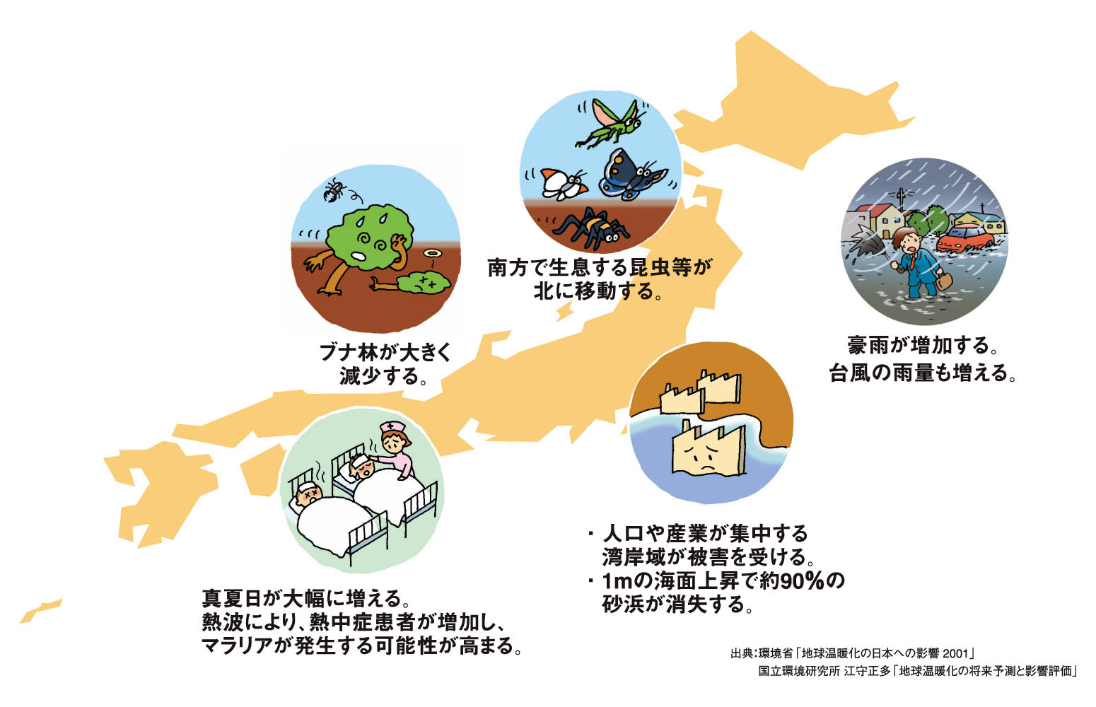 身近に迫る地球温暖化 Jccca 全国地球温暖化防止活動推進センター