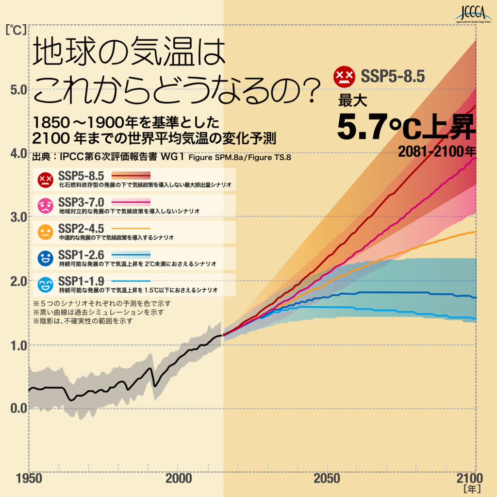 外 気温 と は