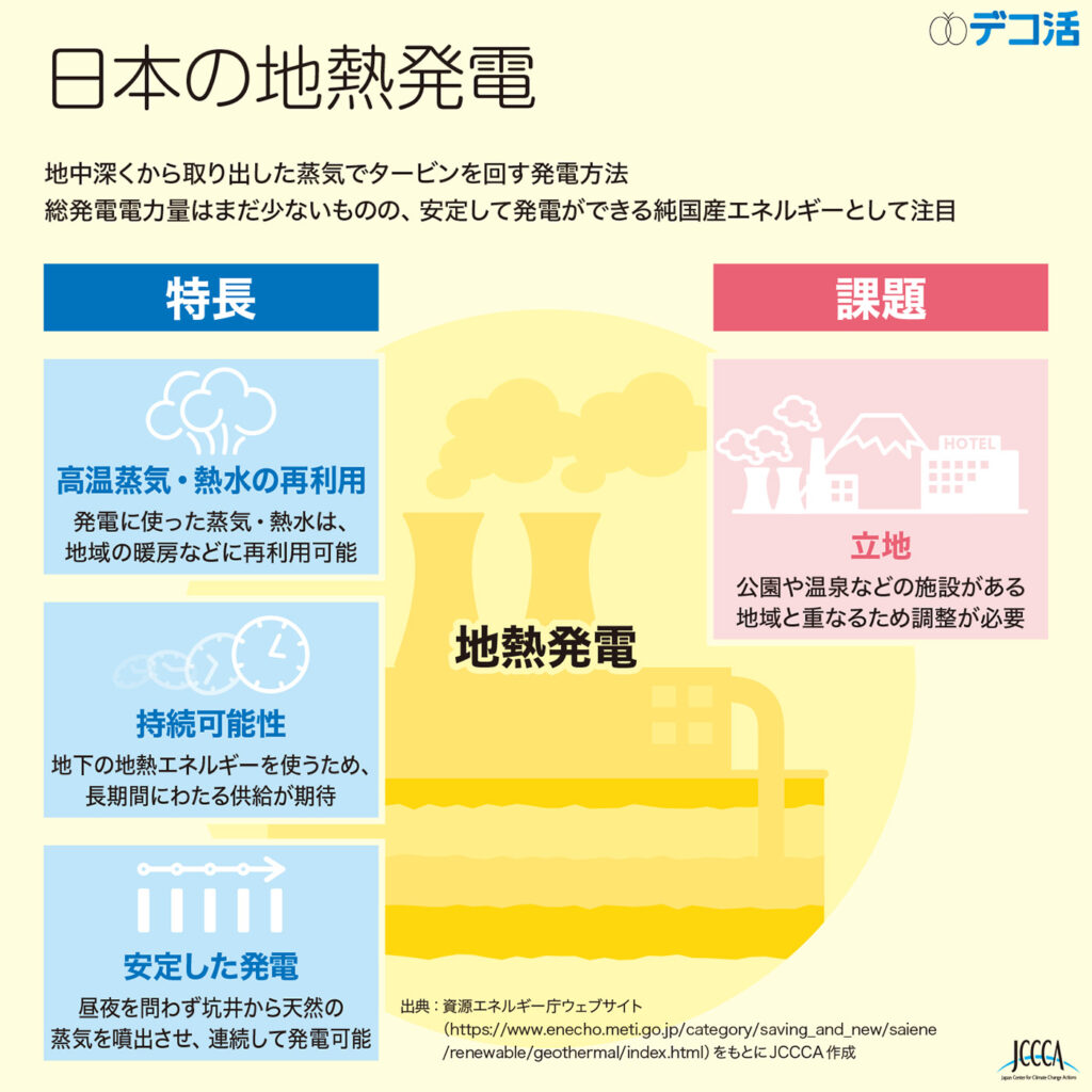 7-08 日本の地熱発電