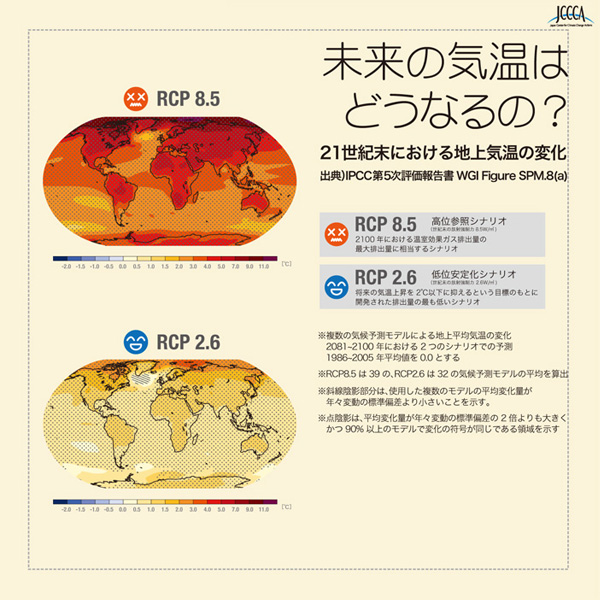 21世紀末における地上気温の変化