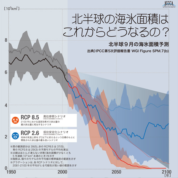 第1WG | IPCC 第5次評価報告書 特設ページ